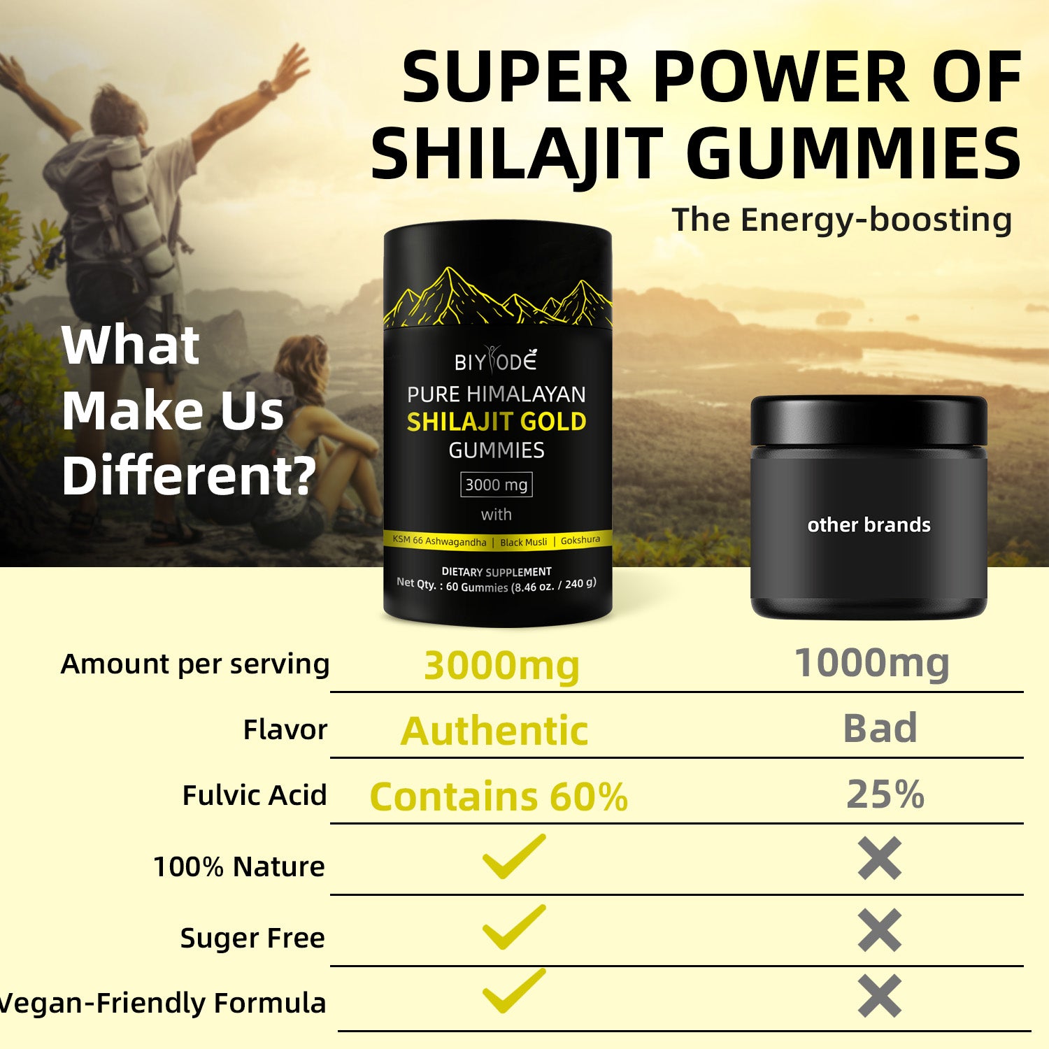 Hot Sale Gold Shilajit Gummies Bottle Package - Uniq Niche